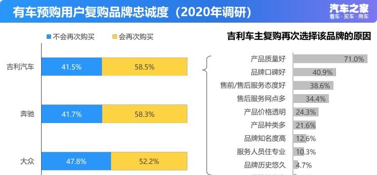  吉利汽车,帝豪,丰田,皇冠,汉兰达,凯美瑞,雷凌,雷克萨斯,雷克萨斯ES,卡罗拉,RAV4荣放,比亚迪,汉,吉利ICON