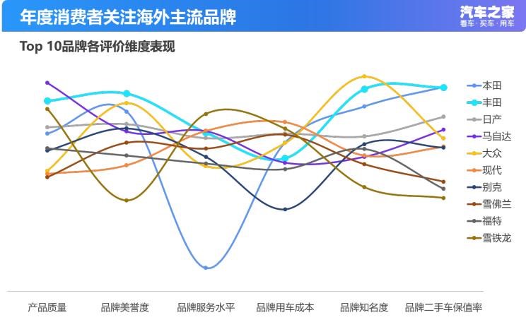  吉利汽车,帝豪,丰田,皇冠,汉兰达,凯美瑞,雷凌,雷克萨斯,雷克萨斯ES,卡罗拉,RAV4荣放,比亚迪,汉,吉利ICON