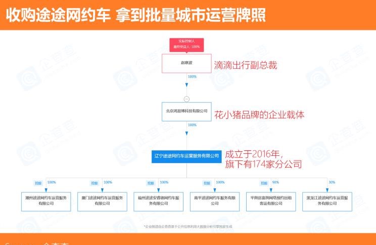  北京,北京BJ40,北京F40,北京BJ30,北京BJ90,北京BJ80,北京BJ60