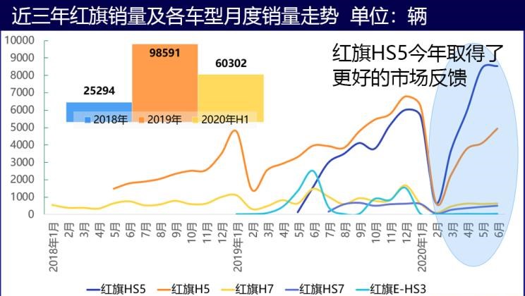  远程,锋锐F3E,远程星智,远程E200,远程E6,远程E5,远程FX,远程E200S,锋锐F3,远程RE500,远程星享V,奇瑞,艾瑞泽5,瑞虎3x,瑞虎8 PLUS,瑞虎7 PLUS,瑞虎8 PRO,瑞虎8,瑞虎8 PRO DP-i,瑞虎7 PLUS新能源,艾瑞泽GX,艾瑞泽5 GT,瑞虎8 PLUS鲲鹏e+,瑞虎3,欧萌达,瑞虎5x,艾瑞泽5 PLUS,瑞虎9,瑞虎7,艾瑞泽8,理念,广汽本田VE-1