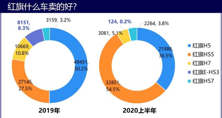  远程,锋锐F3E,远程星智,远程E200,远程E6,远程E5,远程FX,远程E200S,锋锐F3,远程RE500,远程星享V,奇瑞,艾瑞泽5,瑞虎3x,瑞虎8 PLUS,瑞虎7 PLUS,瑞虎8 PRO,瑞虎8,瑞虎8 PRO DP-i,瑞虎7 PLUS新能源,艾瑞泽GX,艾瑞泽5 GT,瑞虎8 PLUS鲲鹏e+,瑞虎3,欧萌达,瑞虎5x,艾瑞泽5 PLUS,瑞虎9,瑞虎7,艾瑞泽8,理念,广汽本田VE-1