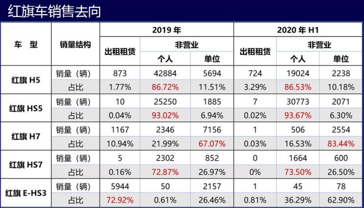  奥迪,奥迪A6L,红旗,红旗H5,红旗H7,大众,途观L,红旗HS5,红旗HS7,别克,昂科威,世纪,红旗E-HS3,红旗E-HS9,奥迪A6,本田,雅阁,君威,红旗H9,探岳