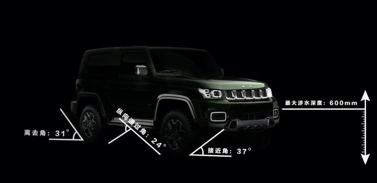  福特,Bronco,北京,北京BJ40,哈弗,哈弗大狗,坦克,坦克300,北汽制造,BJ212