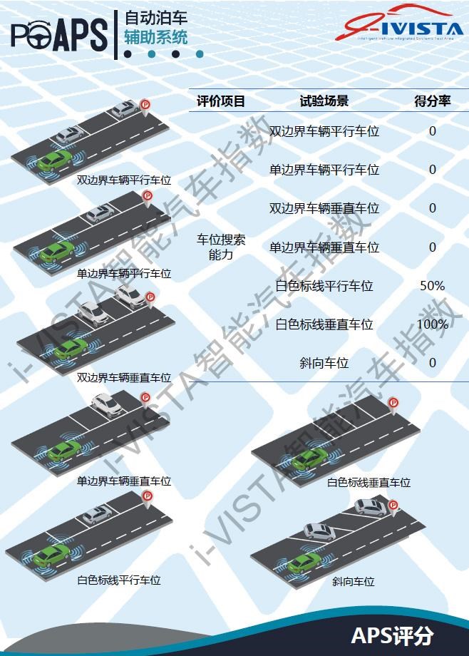  马自达,马自达3 昂克赛拉,特斯拉,Model 3,小鹏,小鹏G3,本田,雅阁,别克,君威