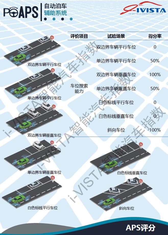  马自达,马自达3 昂克赛拉,特斯拉,Model 3,小鹏,小鹏G3,本田,雅阁,别克,君威