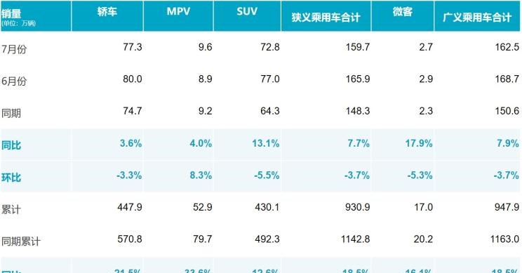  特斯拉,Model X,Model S,Model 3,Model Y,大众,途岳,途观L,宝来,迈腾,帕萨特,速腾,途铠,探歌,途锐,探影,Polo,探岳,高尔夫,一汽-大众CC,途昂,揽巡,桑塔纳,凌渡,揽境,朗逸,比亚迪,比亚迪V3,比亚迪e6,比亚迪e3,比亚迪D1,元新能源,比亚迪e9,宋MAX新能源,元Pro,比亚迪e2,驱逐舰05,海鸥,护卫舰07,海豹,元PLUS,海豚,唐新能源,宋Pro新能源,汉,宋PLUS新能源,秦PLUS新能源,吉利汽车,星越L,嘉际PHEV,帝豪EV,星越S,星越L 增程电动版,博瑞,帝豪S,嘉际,帝豪L Hi·P,豪越,远景X6,吉利ICON,博越,缤瑞,豪越L,熊猫mini,缤越,博越L,星瑞,帝豪,一汽,森雅R8,一汽蓝舰H6,森雅鸿雁,长安,奔奔E-Star, 长安CS75PLUS 智电iDD,悦翔,长安UNI-K 智电iDD,锐程CC,览拓者,锐程PLUS,长安UNI-V 智电iDD,长安Lumin,长安CS75,长安UNI-K,长安CS95,长安CS15,长安CS35PLUS,长安CS55PLUS,长安UNI-T,逸动,逸达,长安CS75PLUS,长安UNI-V