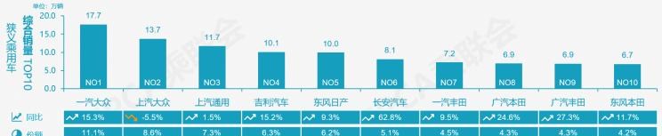  特斯拉,Model X,Model S,Model 3,Model Y,大众,途岳,途观L,宝来,迈腾,帕萨特,速腾,途铠,探歌,途锐,探影,Polo,探岳,高尔夫,一汽-大众CC,途昂,揽巡,桑塔纳,凌渡,揽境,朗逸,比亚迪,比亚迪V3,比亚迪e6,比亚迪e3,比亚迪D1,元新能源,比亚迪e9,宋MAX新能源,元Pro,比亚迪e2,驱逐舰05,海鸥,护卫舰07,海豹,元PLUS,海豚,唐新能源,宋Pro新能源,汉,宋PLUS新能源,秦PLUS新能源,吉利汽车,星越L,嘉际PHEV,帝豪EV,星越S,星越L 增程电动版,博瑞,帝豪S,嘉际,帝豪L Hi·P,豪越,远景X6,吉利ICON,博越,缤瑞,豪越L,熊猫mini,缤越,博越L,星瑞,帝豪,一汽,森雅R8,一汽蓝舰H6,森雅鸿雁,长安,奔奔E-Star, 长安CS75PLUS 智电iDD,悦翔,长安UNI-K 智电iDD,锐程CC,览拓者,锐程PLUS,长安UNI-V 智电iDD,长安Lumin,长安CS75,长安UNI-K,长安CS95,长安CS15,长安CS35PLUS,长安CS55PLUS,长安UNI-T,逸动,逸达,长安CS75PLUS,长安UNI-V