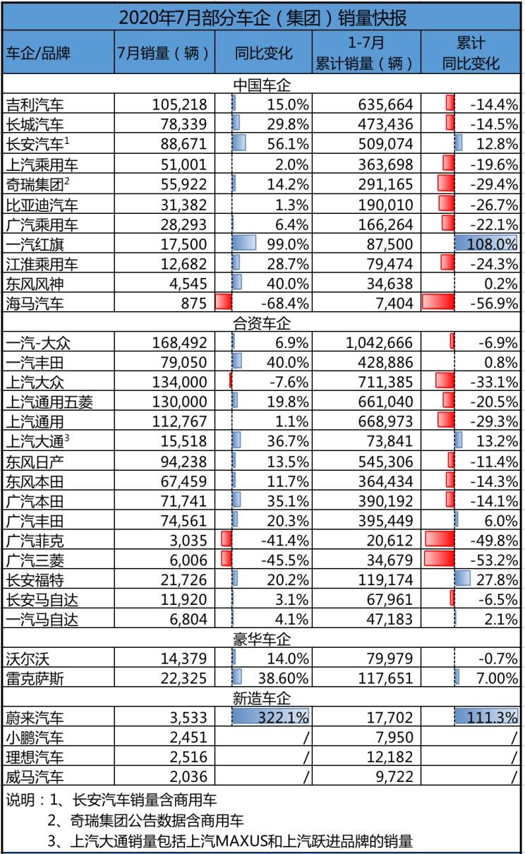  本田,凌派,丰田,亚洲龙,凯美瑞,日产,轩逸,天籁,缤智,雷凌,思域,威兰达,奇骏,卡罗拉,皓影,雅阁,逍客,RAV4荣放