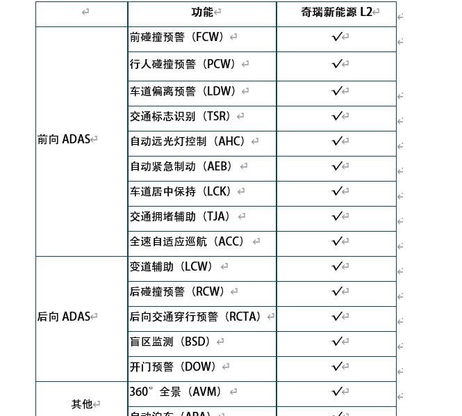  奇瑞新能源,小蚂蚁