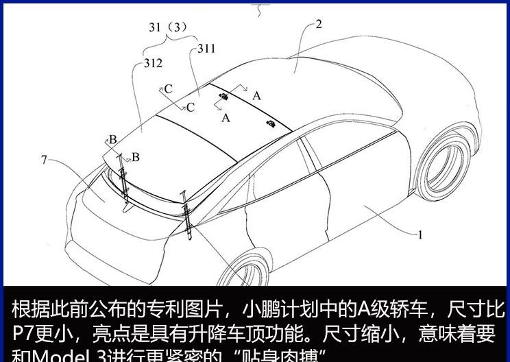  理想汽车,理想ONE,小鹏,小鹏P7,小鹏G3,丰田,红杉,蔚来,蔚来ES6