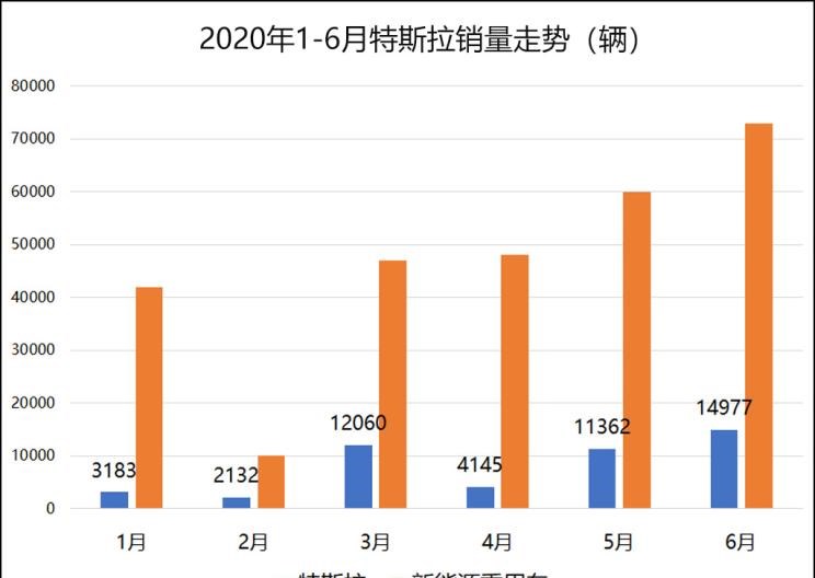  奥迪,奥迪A6L,特斯拉,Model Y,Model 3,奥迪Q5L,宝马,宝马X3,Model S,宝马5系,宝马3系,大众,途观L,丰田,凯美瑞,日产,轩逸,奔驰,奔驰GLC,别克,别克GL8,卡罗拉,奔驰C级,奥迪A6,本田,雅阁,迈腾,君威,雪佛兰,迈锐宝XL,奔驰E级,探岳