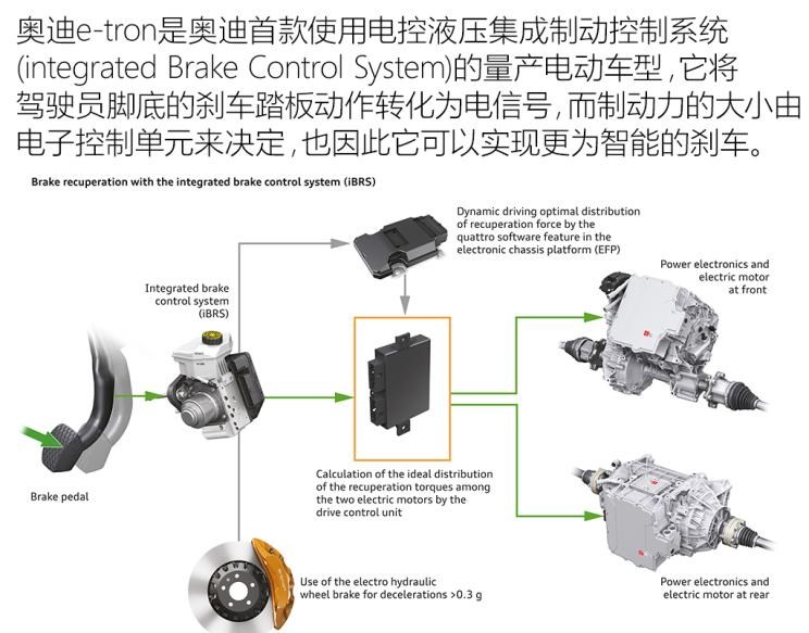  奥迪,奥迪A4L,路虎,发现,奥迪A8