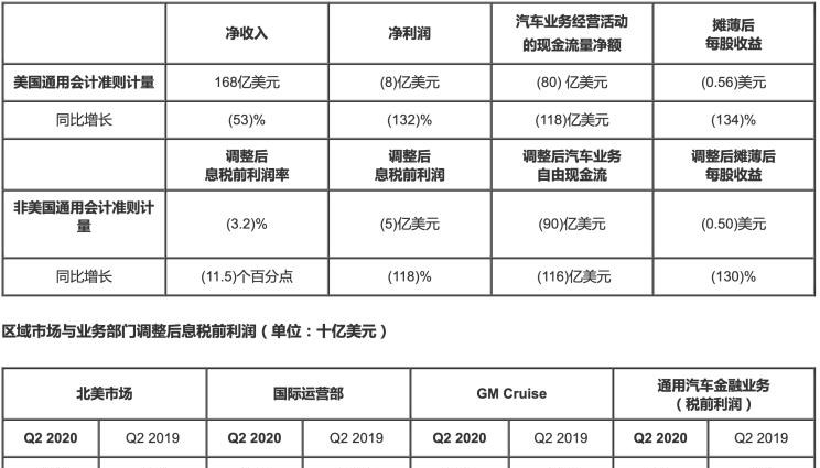  路虎,发现,别克,世纪