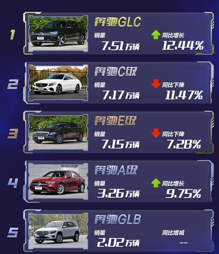  MINI,MINI,金龙,凯歌,奔驰,奔驰S级,奔驰GLB,奔驰GLA,奔驰GLC,奔驰C级,奔驰E级