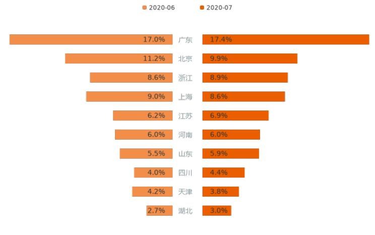  起亚,起亚K3,路虎,发现,爱驰,爱驰U6