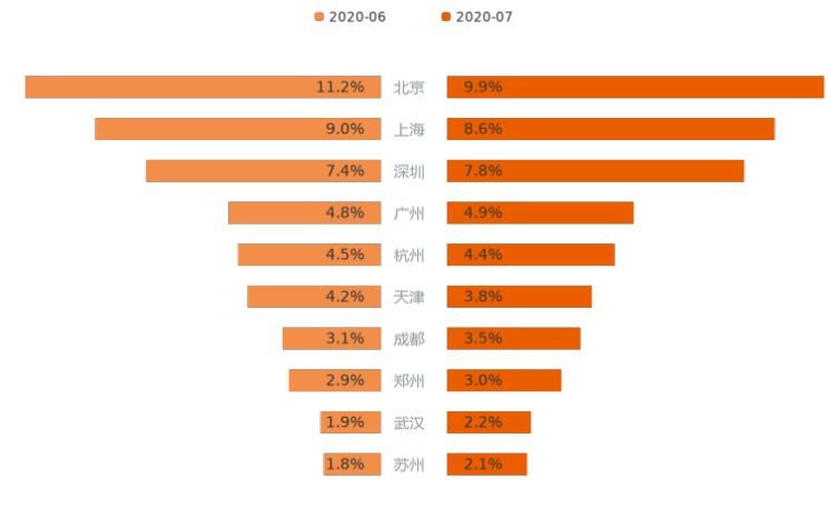  起亚,起亚K3,路虎,发现,爱驰,爱驰U6