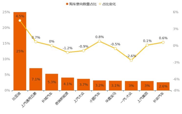  起亚,起亚K3,路虎,发现,爱驰,爱驰U6