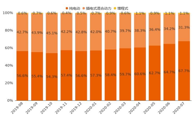  起亚,起亚K3,路虎,发现,爱驰,爱驰U6