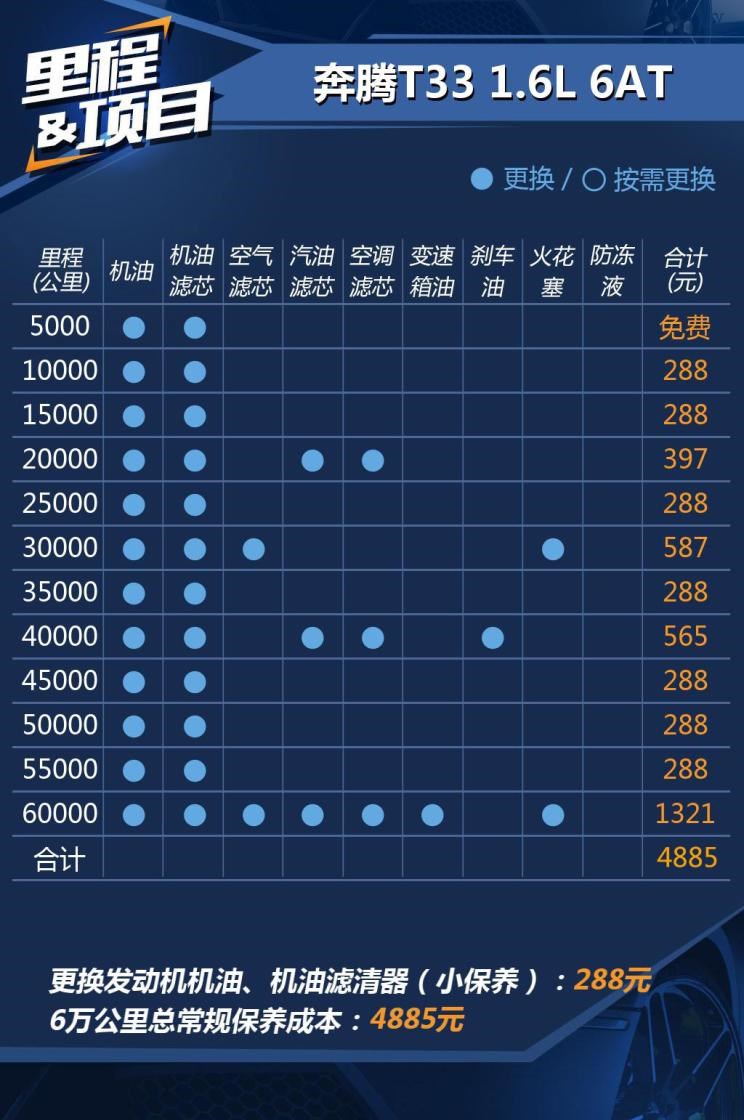  奔腾,奔腾T90,奔腾B70S,奔腾NAT,奔腾T77,奔腾T99,奔腾T55,奔腾E01,奔腾M9,奔腾B70