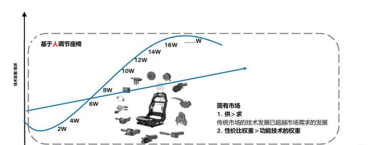  长安,长安UNI-T,荣威,荣威i5,路虎,发现,小鹏,小鹏P7,日产,奇骏