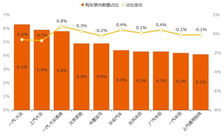  路虎,发现,比亚迪,汉