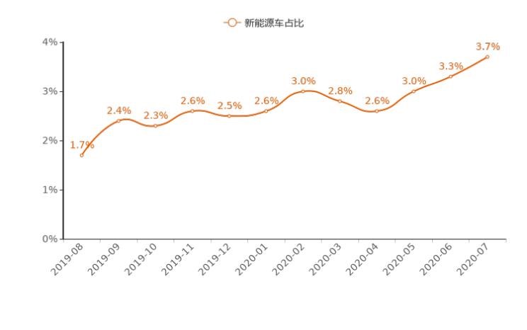  路虎,发现,比亚迪,汉