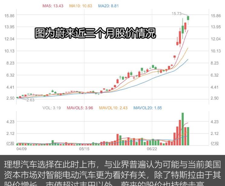  理想汽车,理想ONE,路虎,发现,红旗,红旗E-HS9