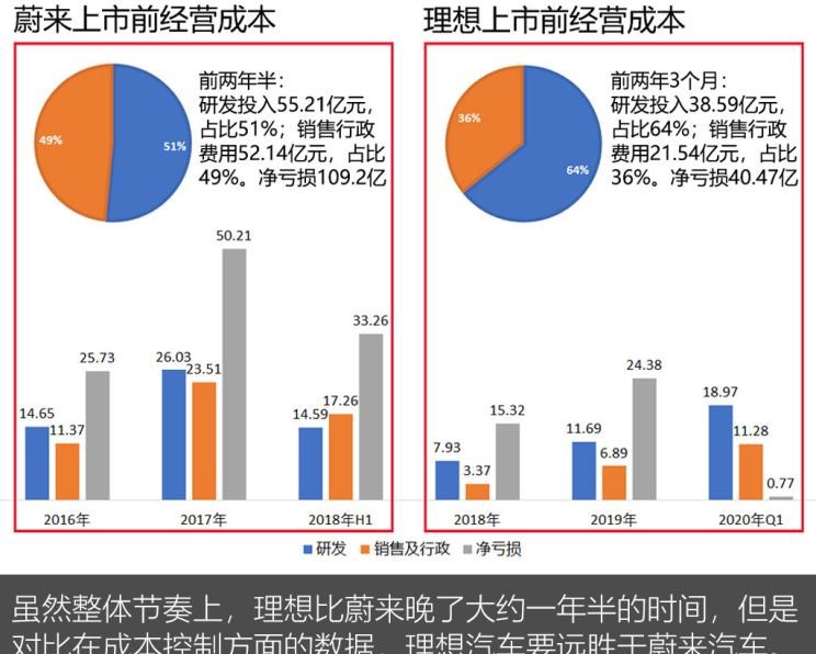  理想汽车,理想ONE,路虎,发现,红旗,红旗E-HS9