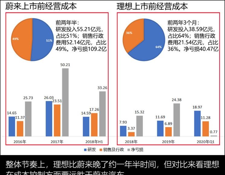  理想汽车,理想ONE