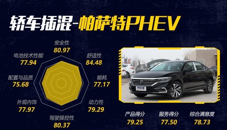  吉利汽车,嘉际PHEV,大众,帕萨特,博瑞,途观L,名爵,名爵6 PHEV,起亚,起亚K5,嘉际,丰田,雷凌,福特,蒙迪欧,卡罗拉,现代,索纳塔,名爵6