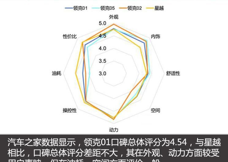  吉利汽车,缤越,领克,领克01 PHEV,领克01,领克02,领克05,领克06,吉利ICON,领克03