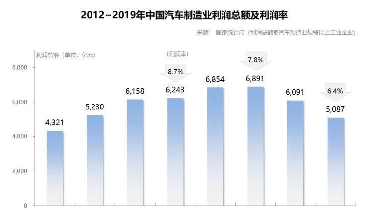  奥迪,奥迪Q3 Sportback,奥迪Q2L,宝马,宝马X4,奥迪Q5L,宝马X3,宝马X6,大众,途锐,宝马X5,宝马X7,宝马X2,宝马X1,奔驰,奔驰GLB,路虎,发现,奔驰GLA,奔驰GLC,雷克萨斯,雷克萨斯RX,奥迪Q3,沃尔沃,沃尔沃XC90,奔驰G级,奔驰GLE,奥迪Q7,奥迪Q8,奔驰G级 AMG,林肯,飞行家,奔驰GLS