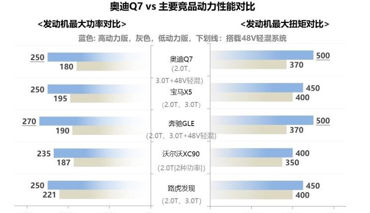  奥迪,奥迪Q3 Sportback,奥迪Q2L,宝马,宝马X4,奥迪Q5L,宝马X3,宝马X6,大众,途锐,宝马X5,宝马X7,宝马X2,宝马X1,奔驰,奔驰GLB,路虎,发现,奔驰GLA,奔驰GLC,雷克萨斯,雷克萨斯RX,奥迪Q3,沃尔沃,沃尔沃XC90,奔驰G级,奔驰GLE,奥迪Q7,奥迪Q8,奔驰G级 AMG,林肯,飞行家,奔驰GLS