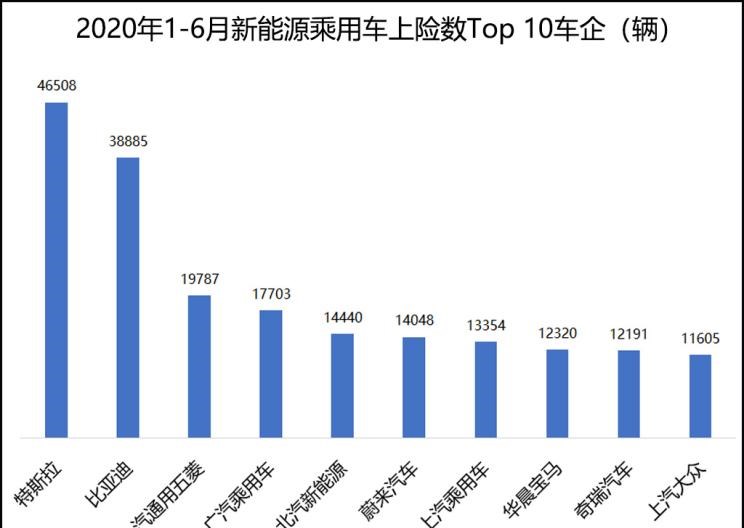  特斯拉,Model X,MINI,MINI,标致,标致4008,欧拉,欧拉黑猫,路虎,发现,名爵,名爵6 PHEV,威马汽车,威马EX5,爱驰,爱驰U6,爱驰U5,别克,微蓝7,蔚来,蔚来EC6,比亚迪,汉,名爵6