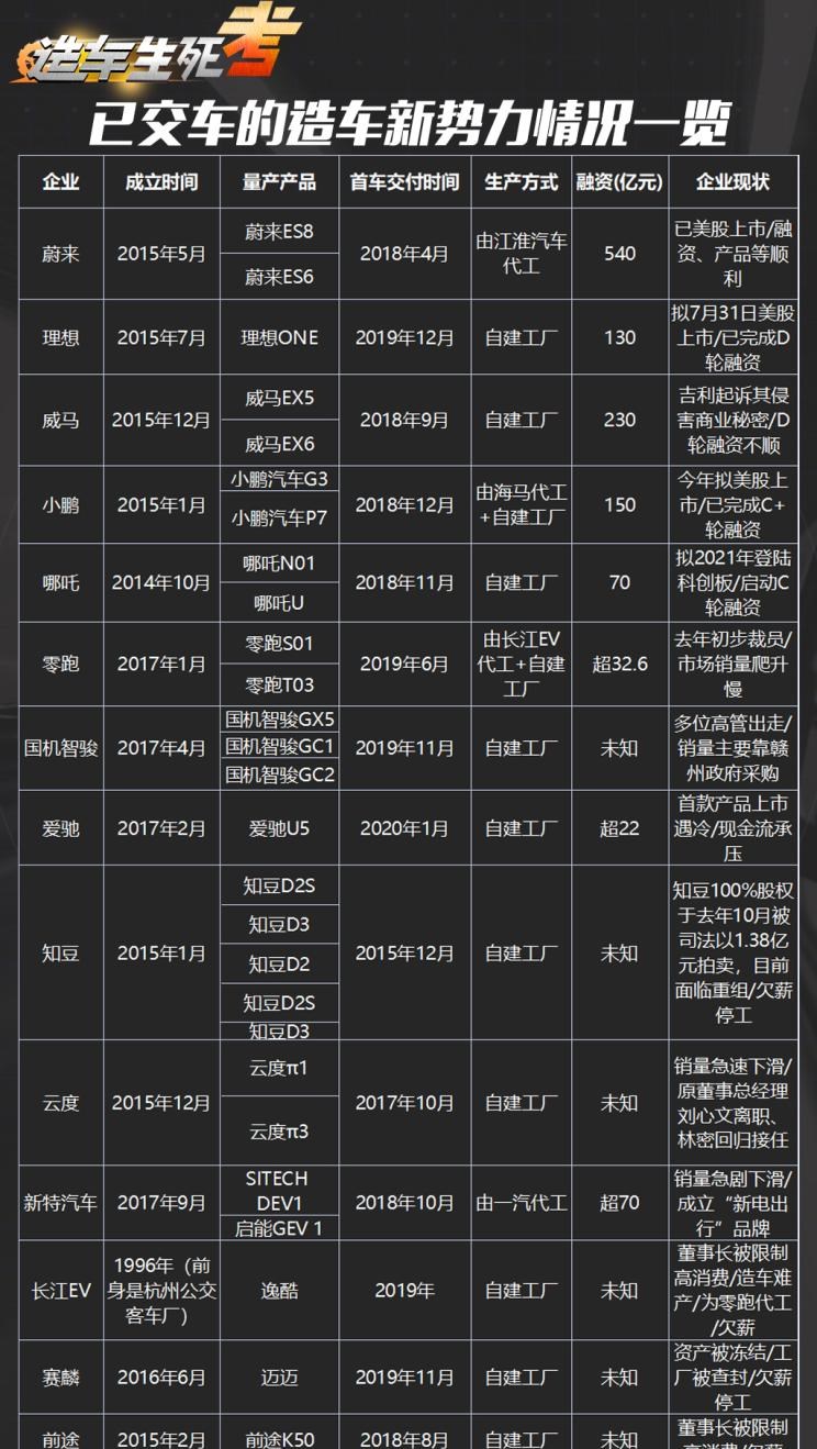  特斯拉,Model Y,Model 3,国机智骏,国机智骏GX5,天际汽车,天际ME7,蔚来,蔚来EC6