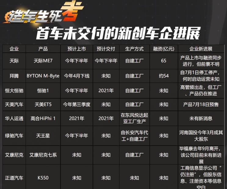  特斯拉,Model Y,Model 3,国机智骏,国机智骏GX5,天际汽车,天际ME7,蔚来,蔚来EC6