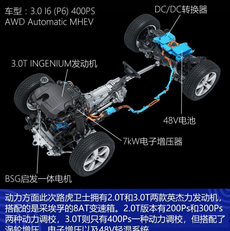  特斯拉,Model 3,路虎,卫士,奔驰,奔驰G级,Jeep,牧马人,哈弗,哈弗H9