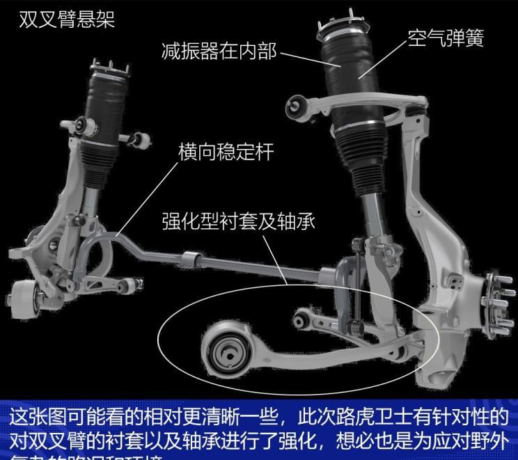  特斯拉,Model 3,路虎,卫士,奔驰,奔驰G级,Jeep,牧马人,哈弗,哈弗H9