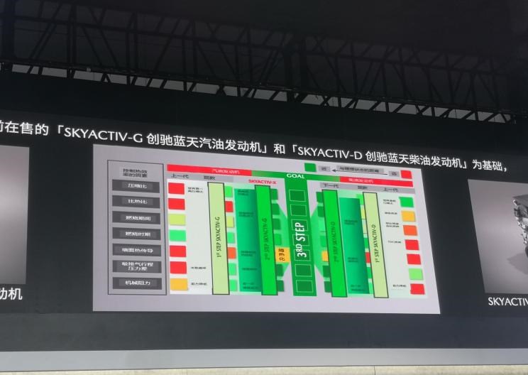  长安,奔奔E-Star, 长安CS75PLUS 智电iDD,悦翔,长安UNI-K 智电iDD,锐程CC,览拓者,锐程PLUS,长安UNI-V 智电iDD,长安Lumin,长安CS75,长安UNI-K,长安CS95,长安CS15,长安CS35PLUS,长安CS55PLUS,长安UNI-T,逸动,逸达,长安CS75PLUS,长安UNI-V,马自达,马自达CX-8,马自达MX-30 纯电版,马自达CX-30(海外),马自达MX-5,马自达CX-30 EV,马自达CX-50(海外),马自达CX-30,马自达CX-4,马自达CX-50,阿特兹,马自达CX-5,马自达3 昂克赛拉,理念,广汽本田VE-1