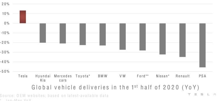  特斯拉,Model Y,Model 3,Model S