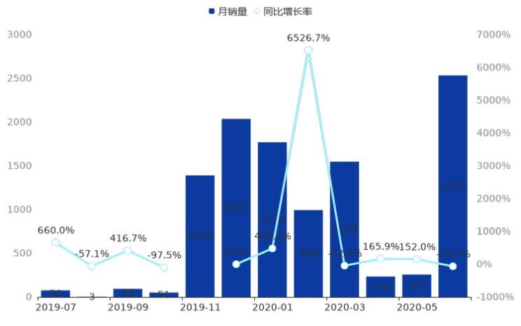  北京,北京BJ80,比亚迪,汉