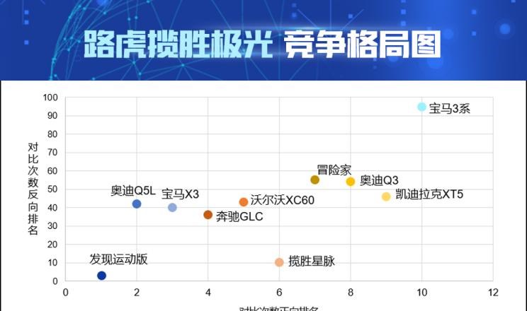  路虎,发现运动版,揽胜,奥迪,奥迪Q5L,宝马,宝马X3,发现,揽胜极光