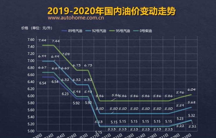  北京,北京BJ40,北京F40,北京BJ30,北京BJ90,北京BJ80,北京BJ60