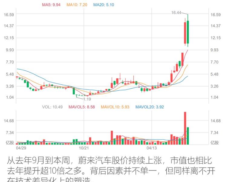  宝马,宝马iX3,蔚来,蔚来EC6