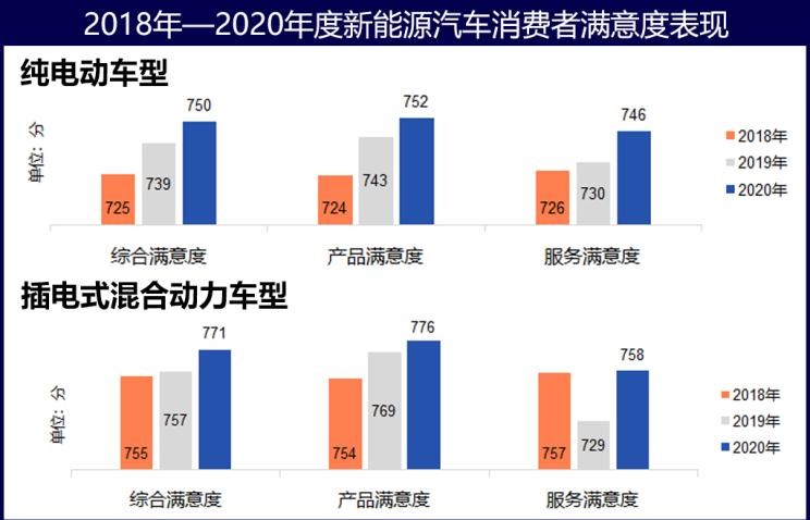  特斯拉,Model 3,比亚迪,唐新能源,大众,途观L,威马汽车,威马EX5,蔚来,蔚来ES8