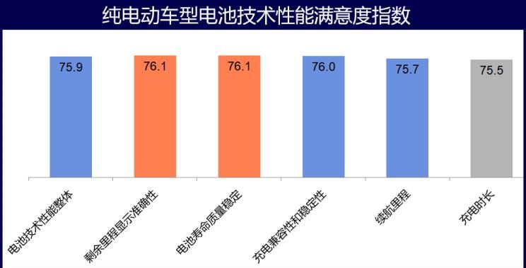  特斯拉,Model 3,比亚迪,唐新能源,大众,途观L,威马汽车,威马EX5,蔚来,蔚来ES8