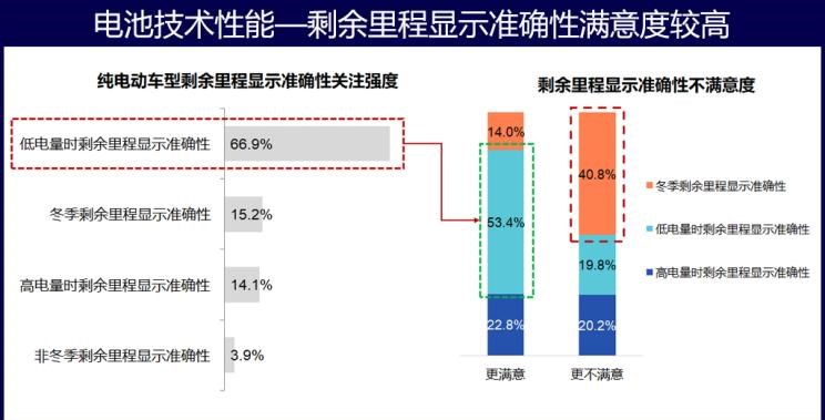  特斯拉,Model 3,比亚迪,唐新能源,大众,途观L,威马汽车,威马EX5,蔚来,蔚来ES8