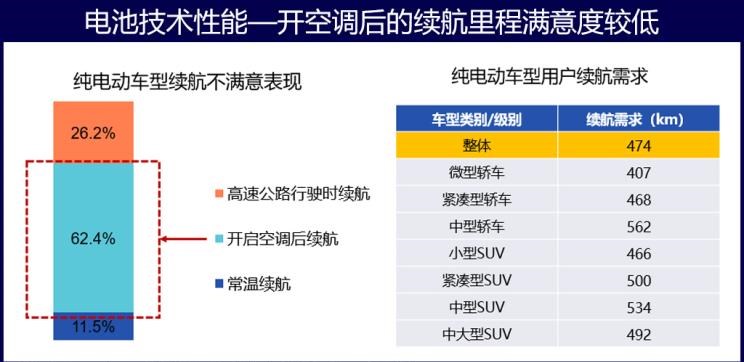  特斯拉,Model 3,比亚迪,唐新能源,大众,途观L,威马汽车,威马EX5,蔚来,蔚来ES8