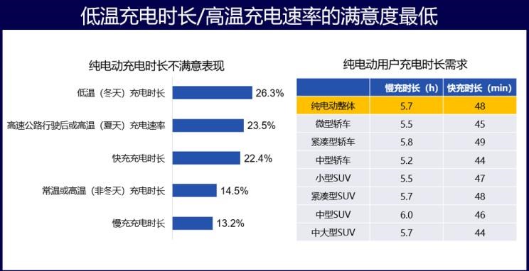  特斯拉,Model 3,比亚迪,唐新能源,大众,途观L,威马汽车,威马EX5,蔚来,蔚来ES8