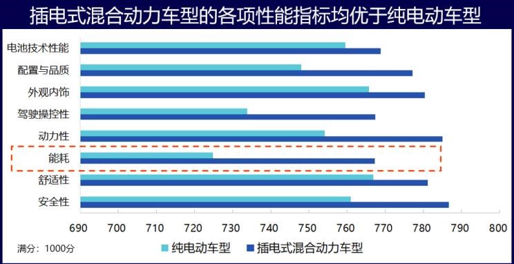  特斯拉,Model 3,比亚迪,唐新能源,大众,途观L,威马汽车,威马EX5,蔚来,蔚来ES8